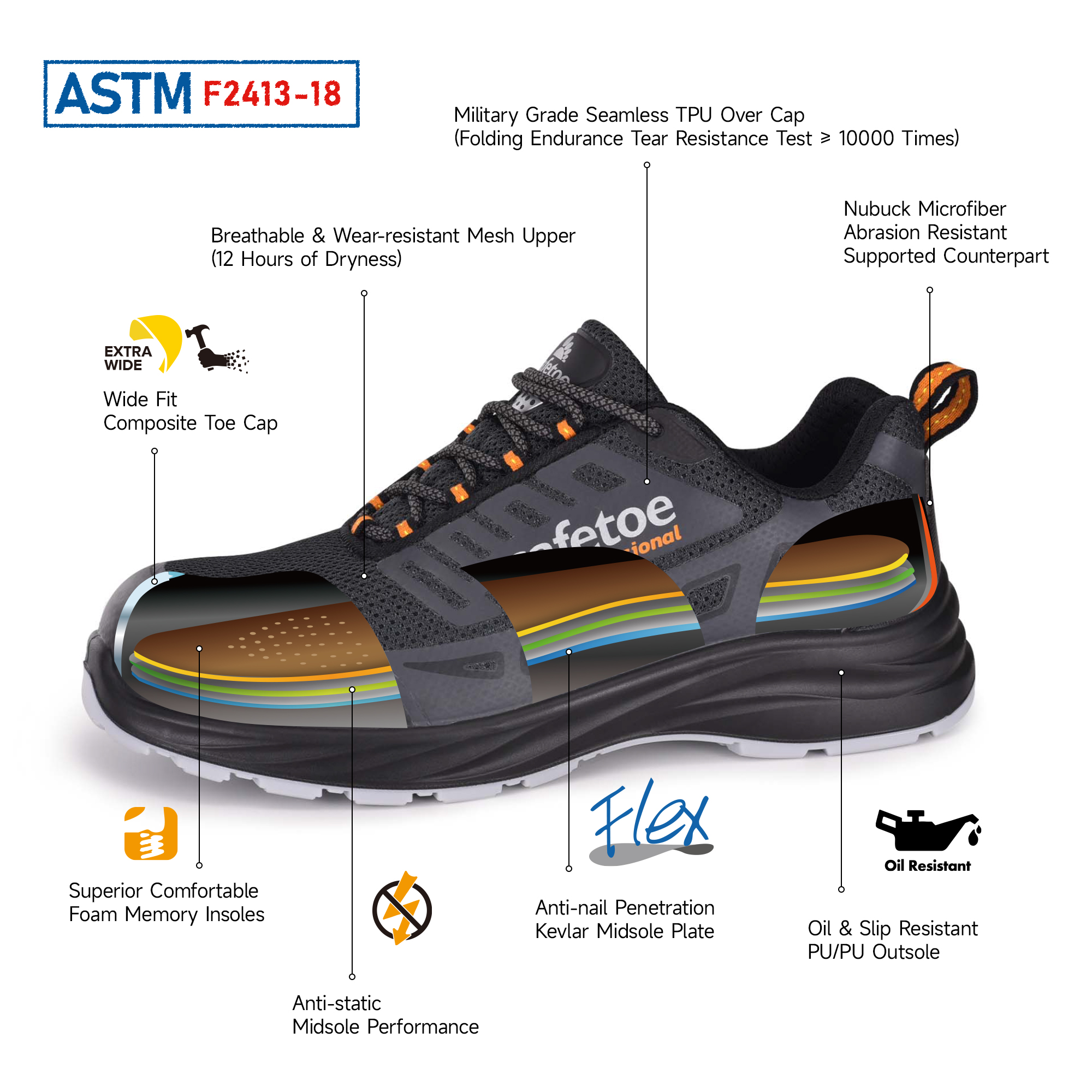 5-astm 安全鞋