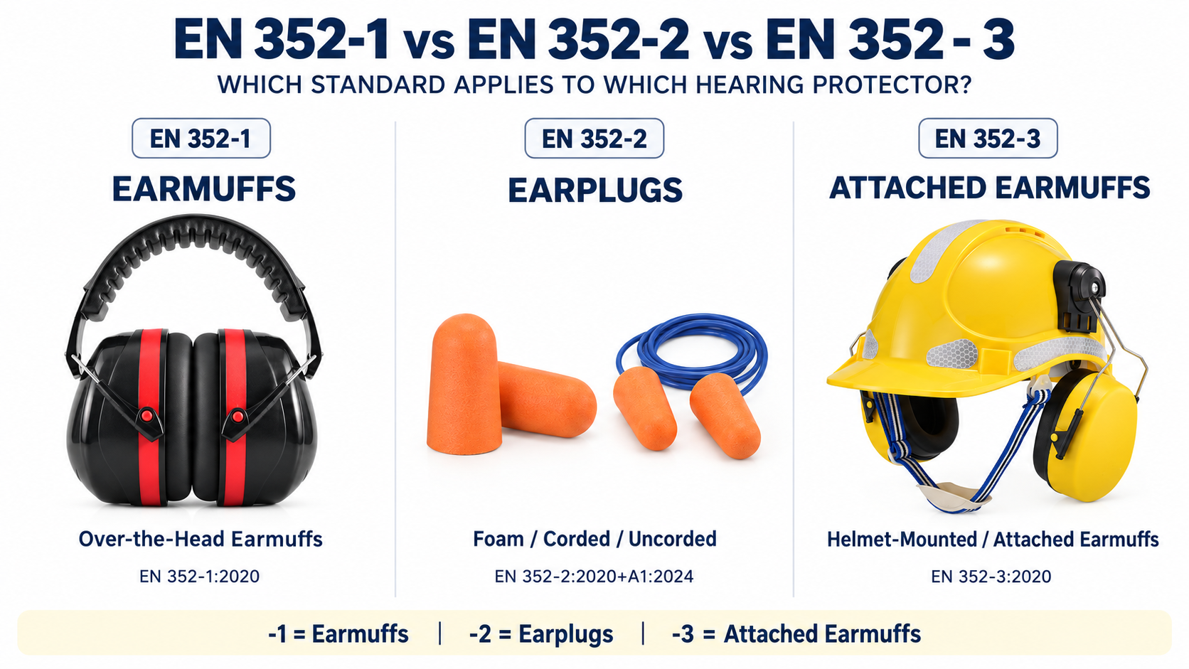 EN 352-1 与 EN 352-2 与 EN 352-3 耳罩、耳塞和附加耳罩的比较