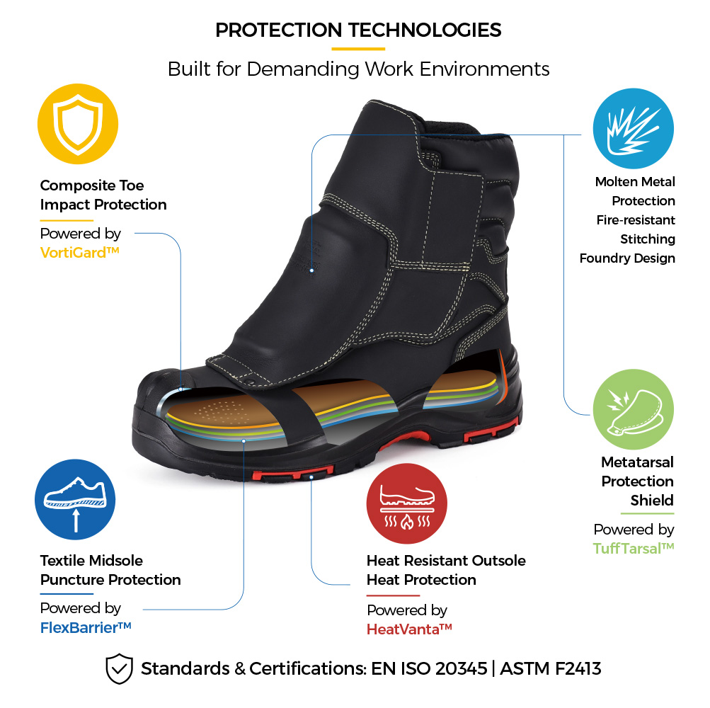H-9552FD Metatarsal Foundry Safety Boots Protection Features H-9552FD 铸造安全靴,带跖骨防护罩、复合鞋头、防刺穿中底和耐热外底