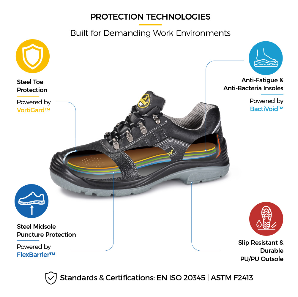 L-7163 WorkShield Pro Safety Shoe Construction Details L-7163 WorkShield Pro 轻型 S3 建筑安全鞋,带钢趾防护结构