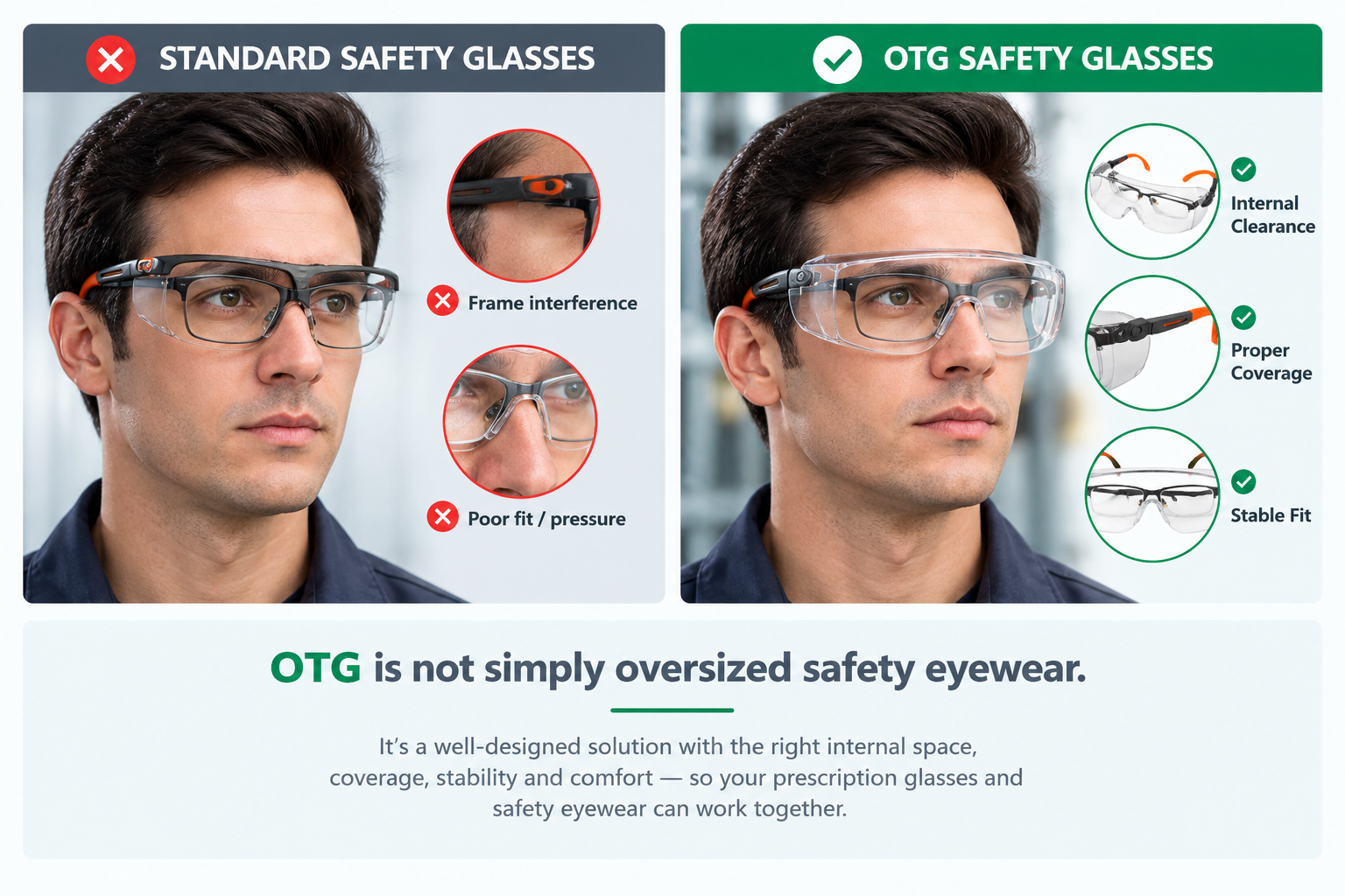 Safety Glasses Over Prescription Glasses OTG 安全眼镜戴在处方眼镜上