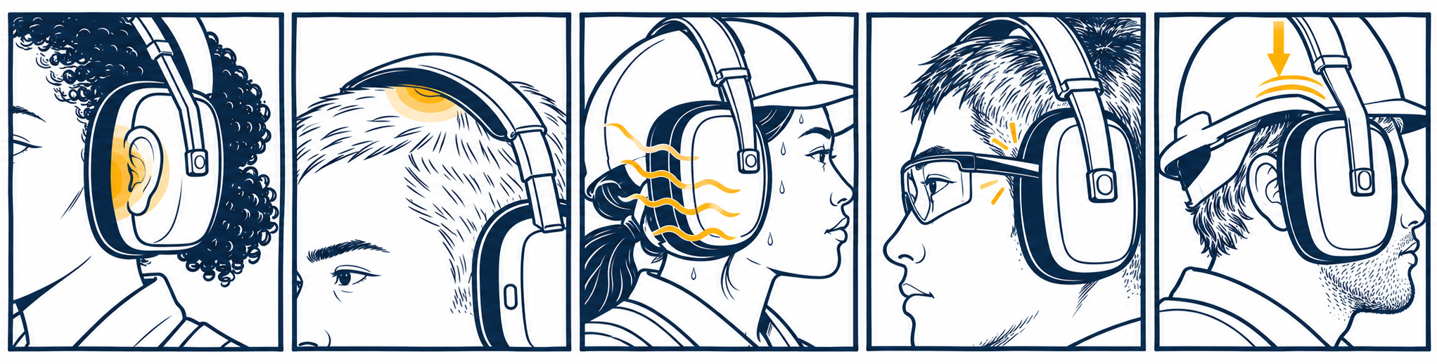 Five Causes of Earmuff Discomfort During Long Wear 耳罩贴合和舒适度问题的五个图示:耳朵压力、头带压力、热量、安全眼镜干扰和头盔干扰