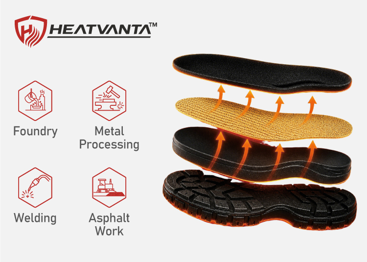 HeatVanta™ 耐热外底技术为安全鞋提供热保护、耐用性和性能