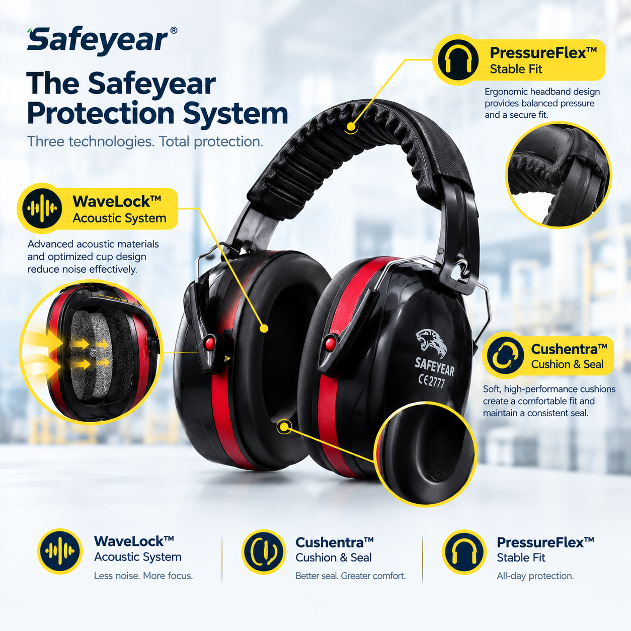 Safeyear 耳罩技术集降噪、缓冲密封和稳定贴合于一体