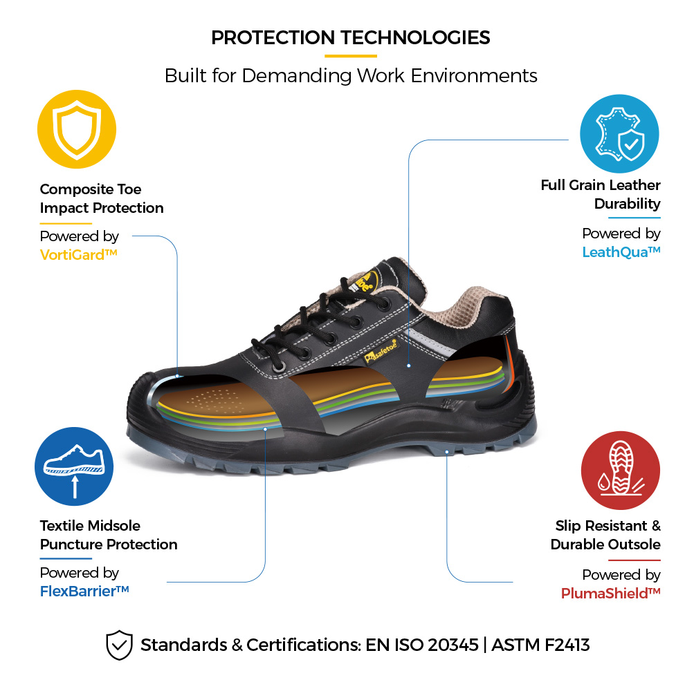 Safetoe L-7285 S3 安全鞋，采用复合鞋头和防刺穿中底