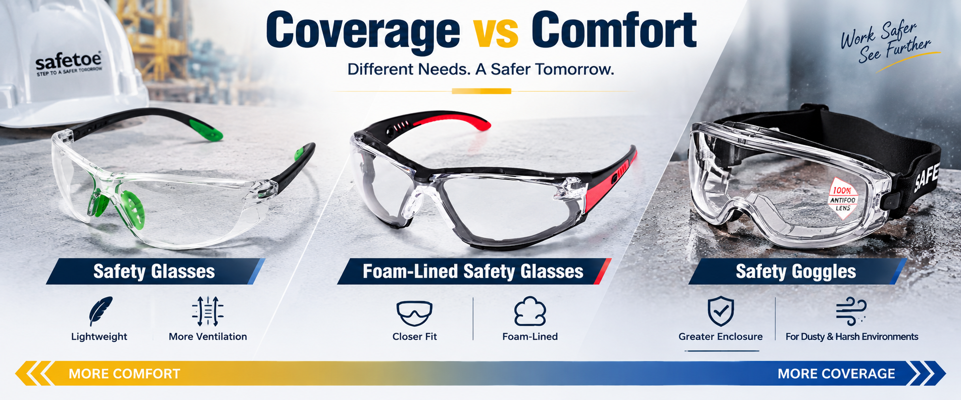 Choosing Eye Protection by Coverage and Fit 安全眼镜 泡沫衬里眼镜和安全护目镜(按覆盖级别)