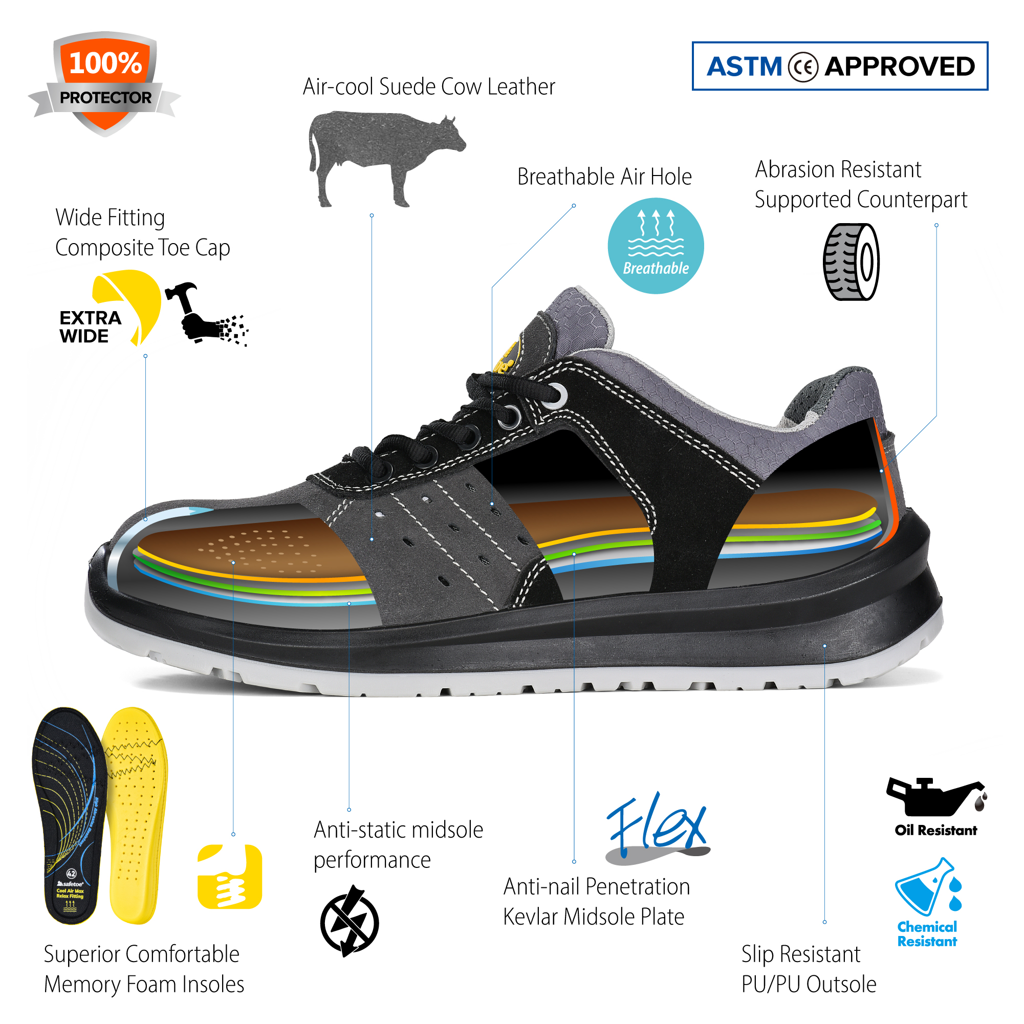 L7331-safety shoes for men L7331-男士安全鞋
